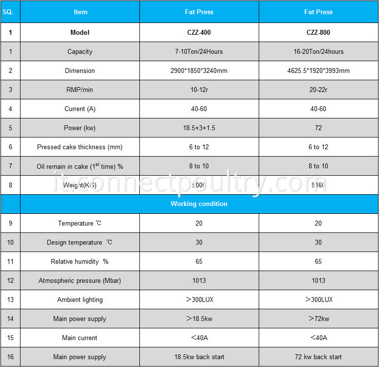 fat press specification